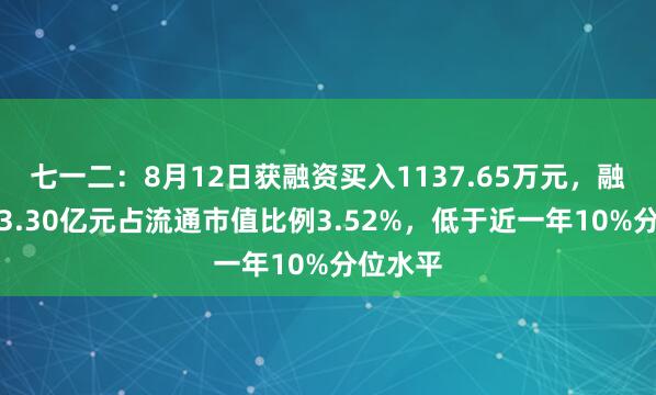 七一二：8月12日获融资买入1137.65万元，融资余额3.30亿元占流通市值比例3.52%，低于近一年10%分位水平