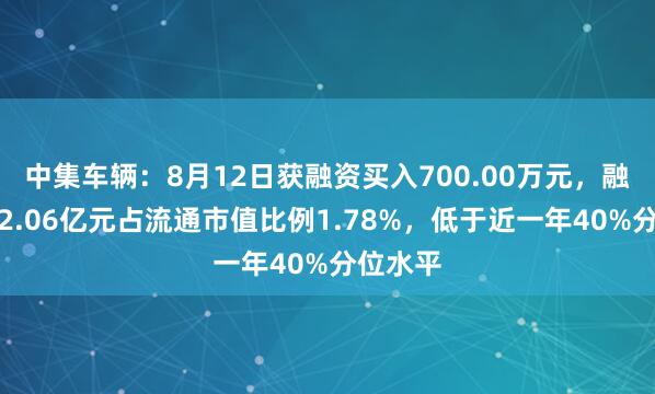 中集车辆：8月12日获融资买入700.00万元，融资余额2.06亿元占流通市值比例1.78%，低于近一年40%分位水平