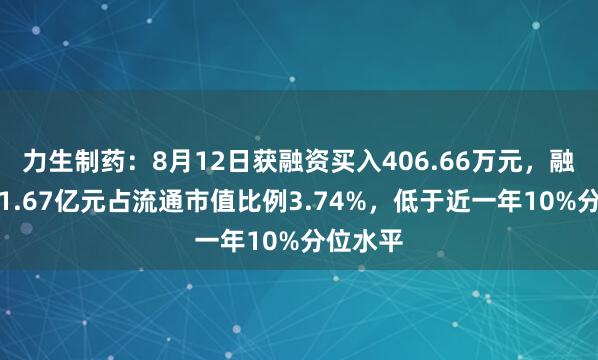 力生制药：8月12日获融资买入406.66万元，融资余额1.67亿元占流通市值比例3.74%，低于近一年10%分位水平
