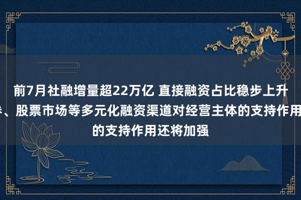 前7月社融增量超22万亿 直接融资占比稳步上升 未来债券、股票市场等多元化融资渠道对经营主体的支持作用还将加强