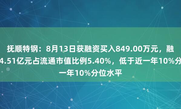 抚顺特钢：8月13日获融资买入849.00万元，融资余额4.51亿元占流通市值比例5.40%，低于近一年10%分位水平