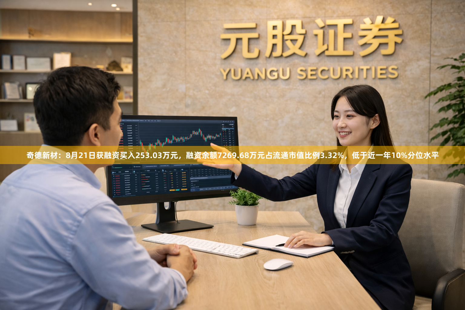 奇德新材：8月21日获融资买入253.03万元，融资余额7269.68万元占流通市值比例3.32%，低于近一年10%分位水平