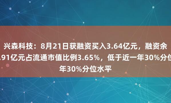 兴森科技：8月21日获融资买入3.64亿元，融资余额21.91亿元占流通市值比例3.65%，低于近一年30%分位水平